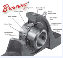 美国Browning(布朗宁)工业传动产品